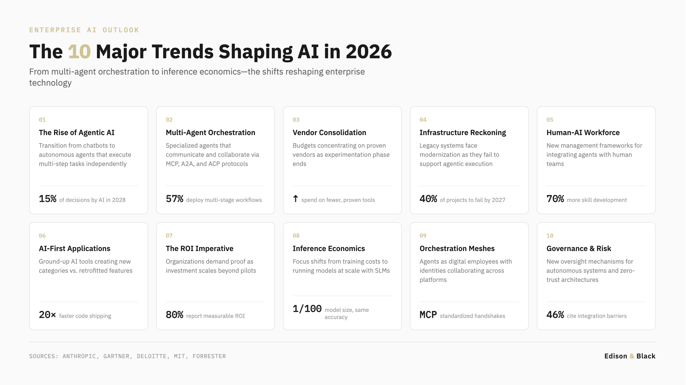 The 10 Major Trends Shaping AI in 2026