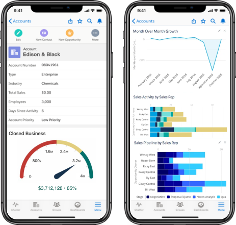 salesforce partner certification mobile dashboard