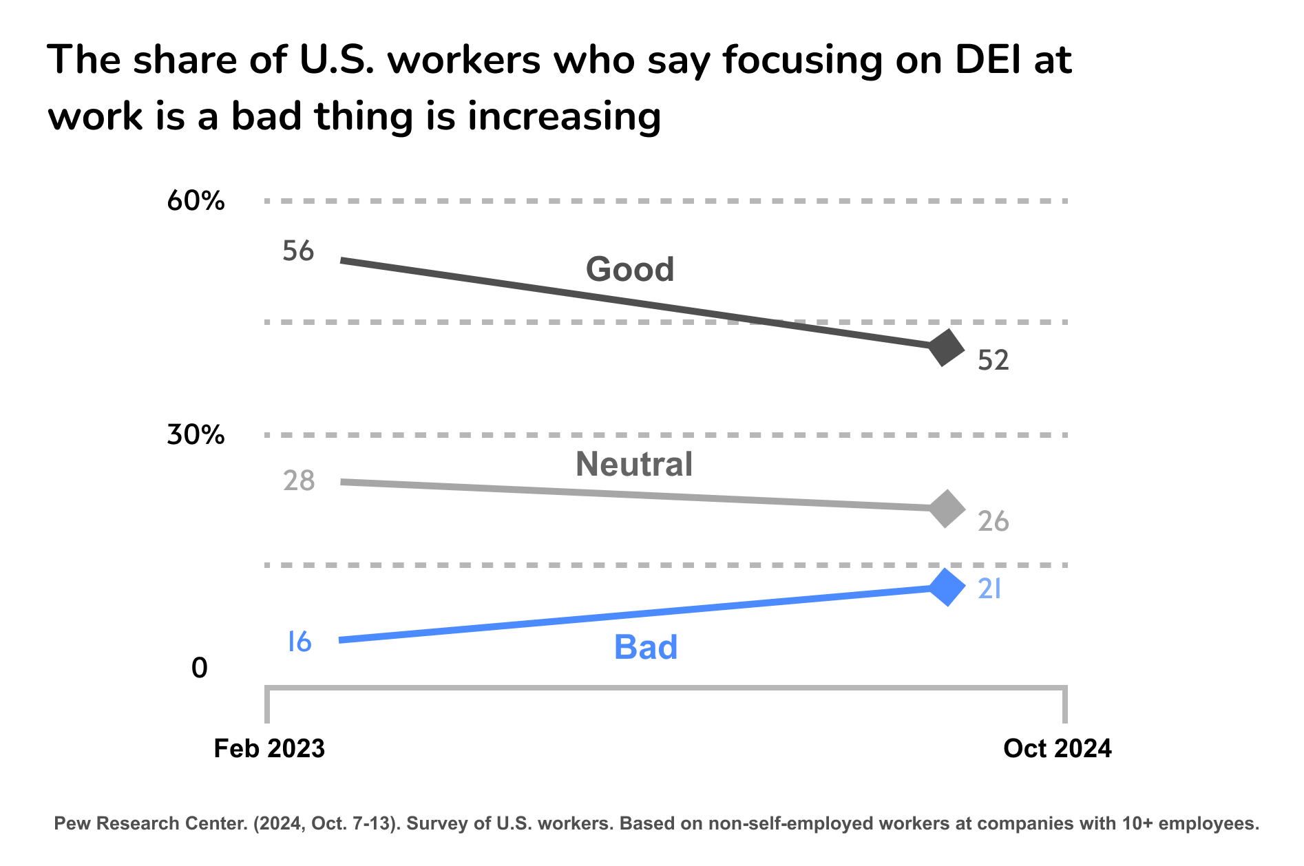 is DEI going away in 2025