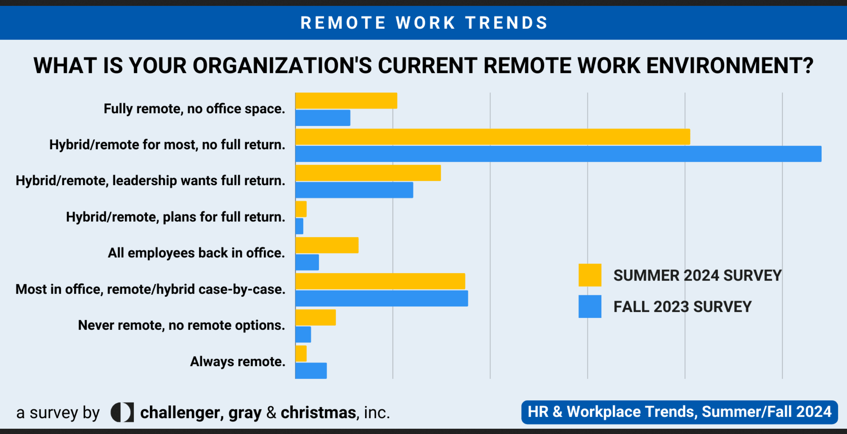 is remote work still a thing in 2025