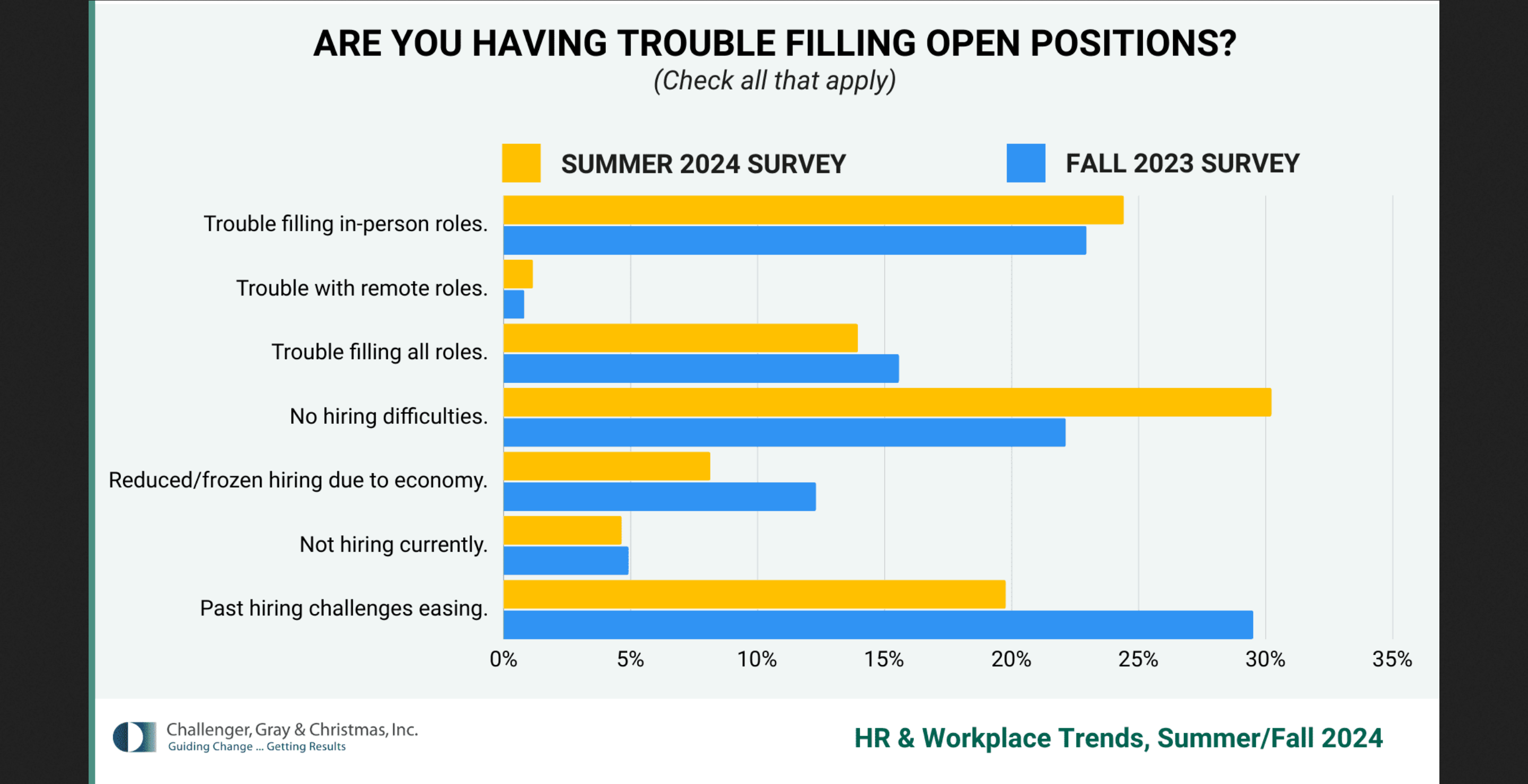 is remote work going away?