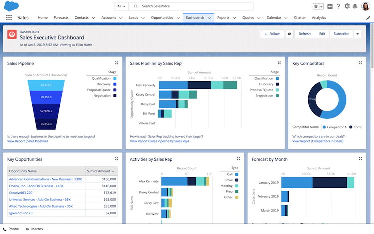 HubSpot vs Salesforce dashboard and reporting