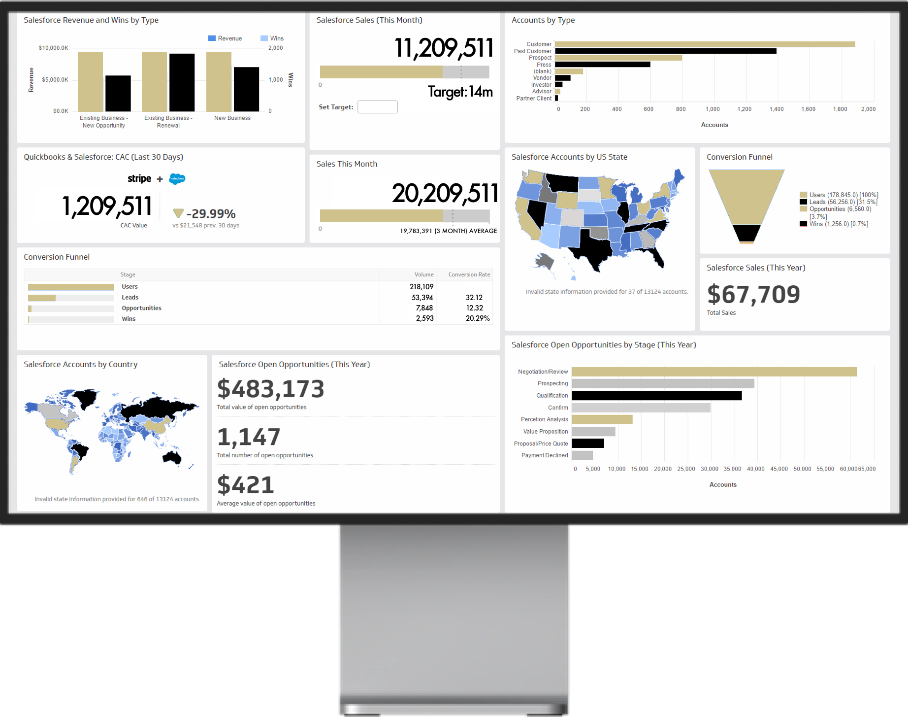 custom salesforce dashboards