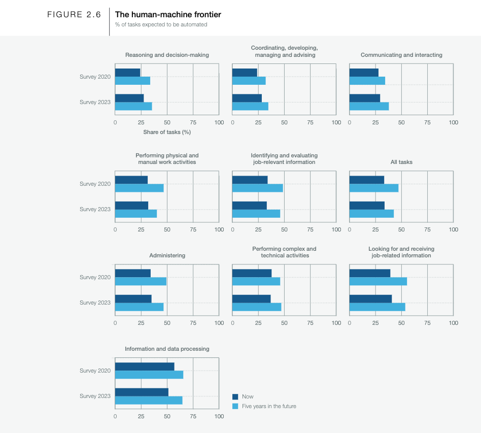 jobs will be most in demand in 2025 