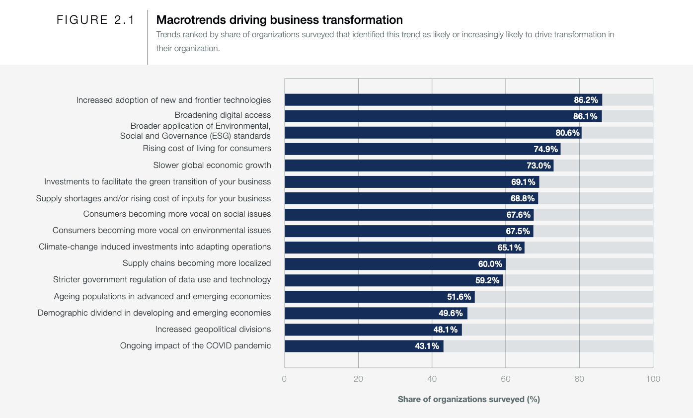 these are most in demand jobs for 2025