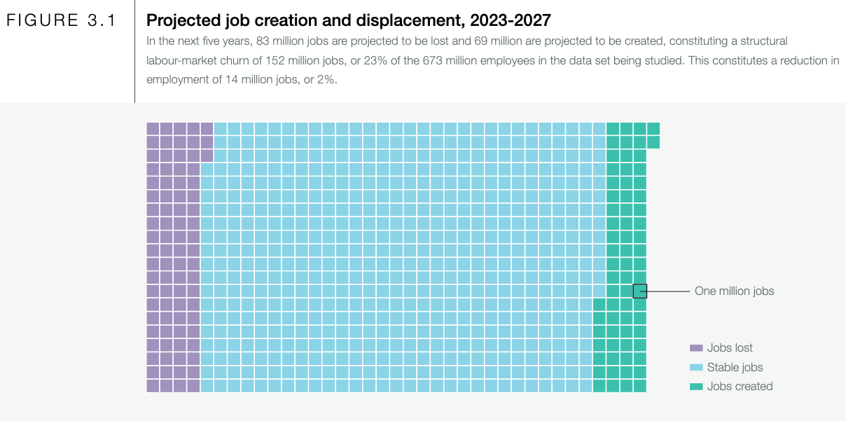 most in-demand jobs for 2025